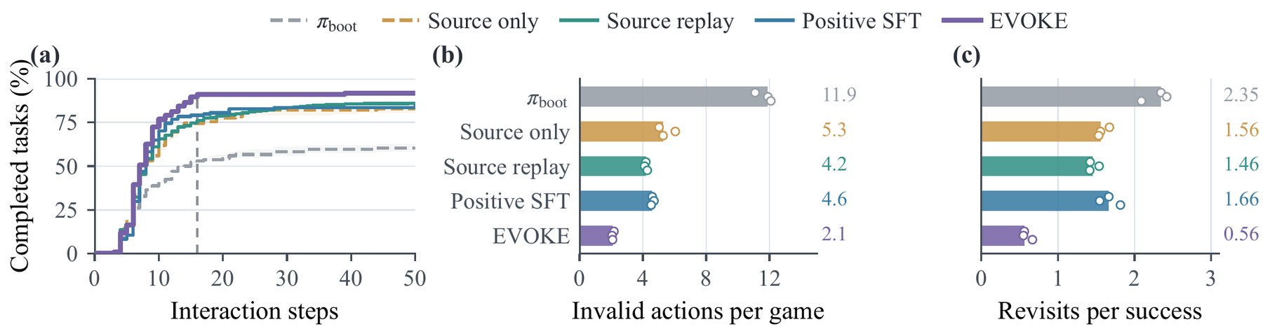 Execution on unseen games
